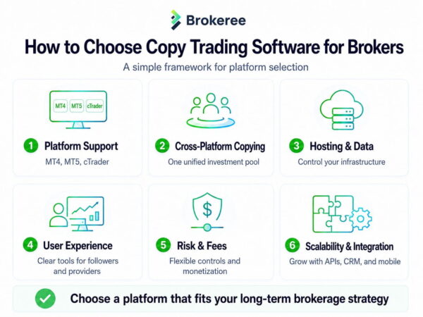 How to choose Copy Trading