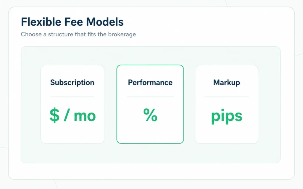Flexible fee models dashboard