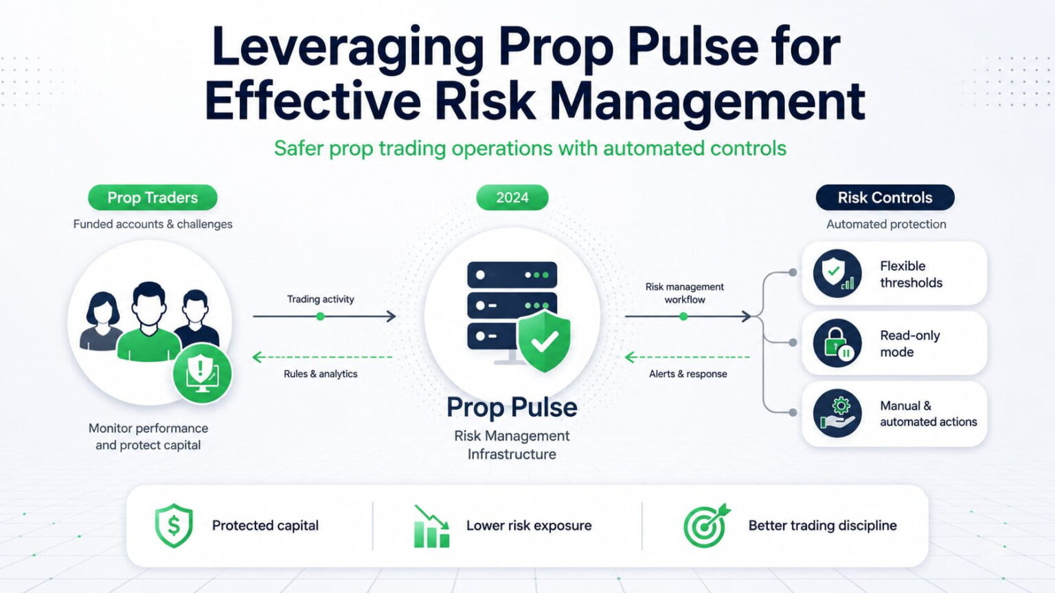 Prop Manager Leveraging Prop Pulse for Effective Risk Management | Brokeree Solutions