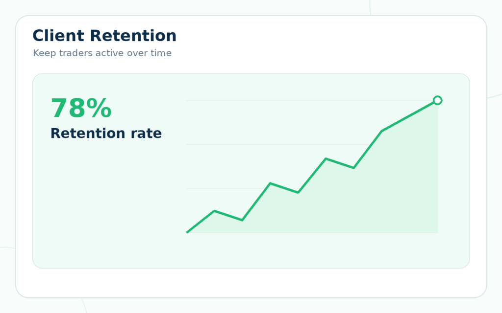Copy trading strategy provider performance dashboard