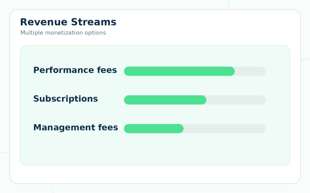 Copy trading broker revenue models dashboard
