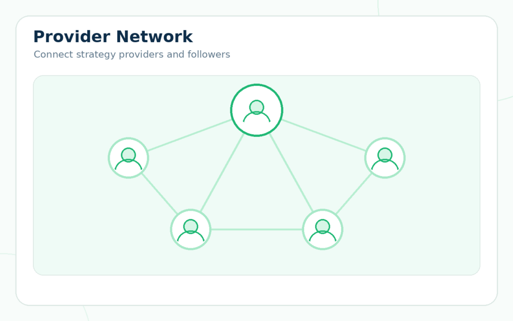 Copy trading strategy provider network and community