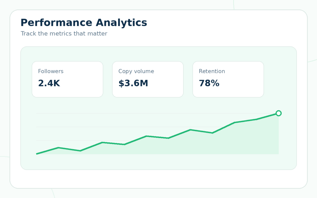 Performance analytics dashboard
