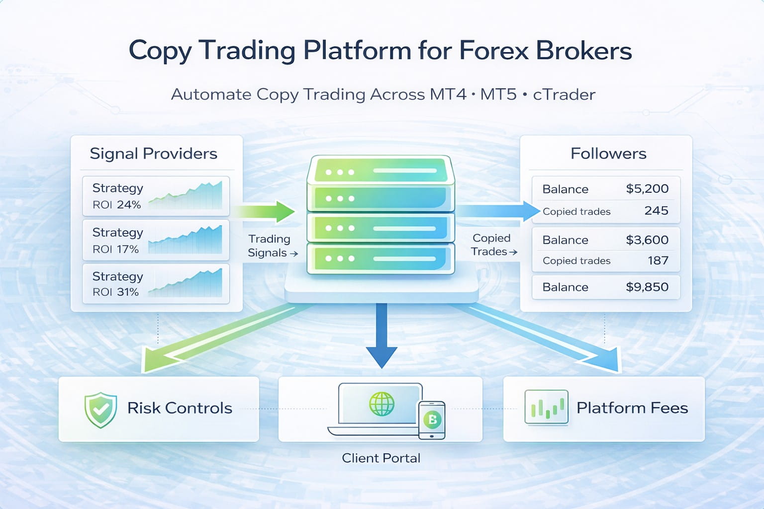 Brokeree Copy Trading