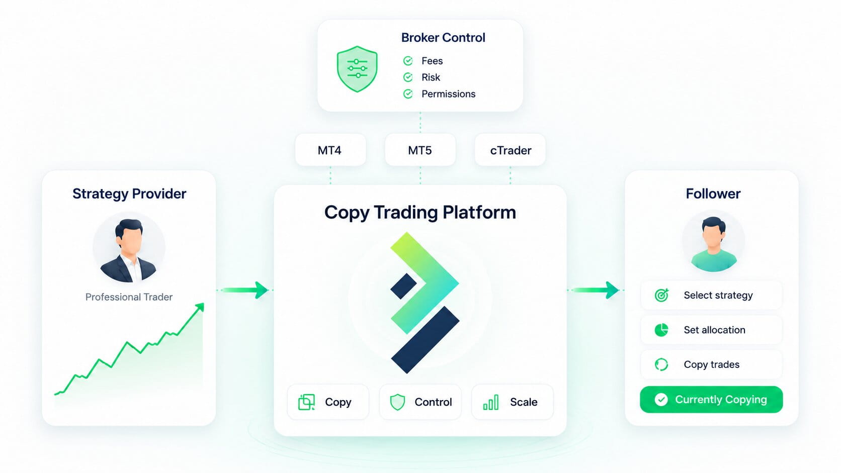 Copy Trading featured image