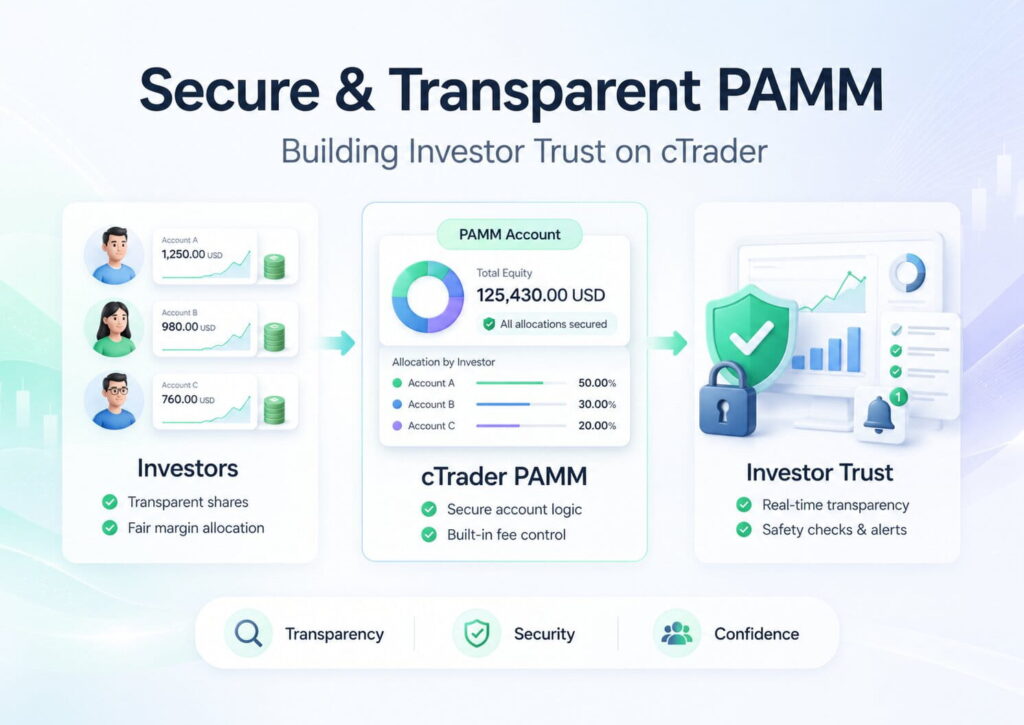 Pamm Module Acb 构建投资者信任:在 cTrader 上实现安全透明的 PAMM | Brokeree Solutions