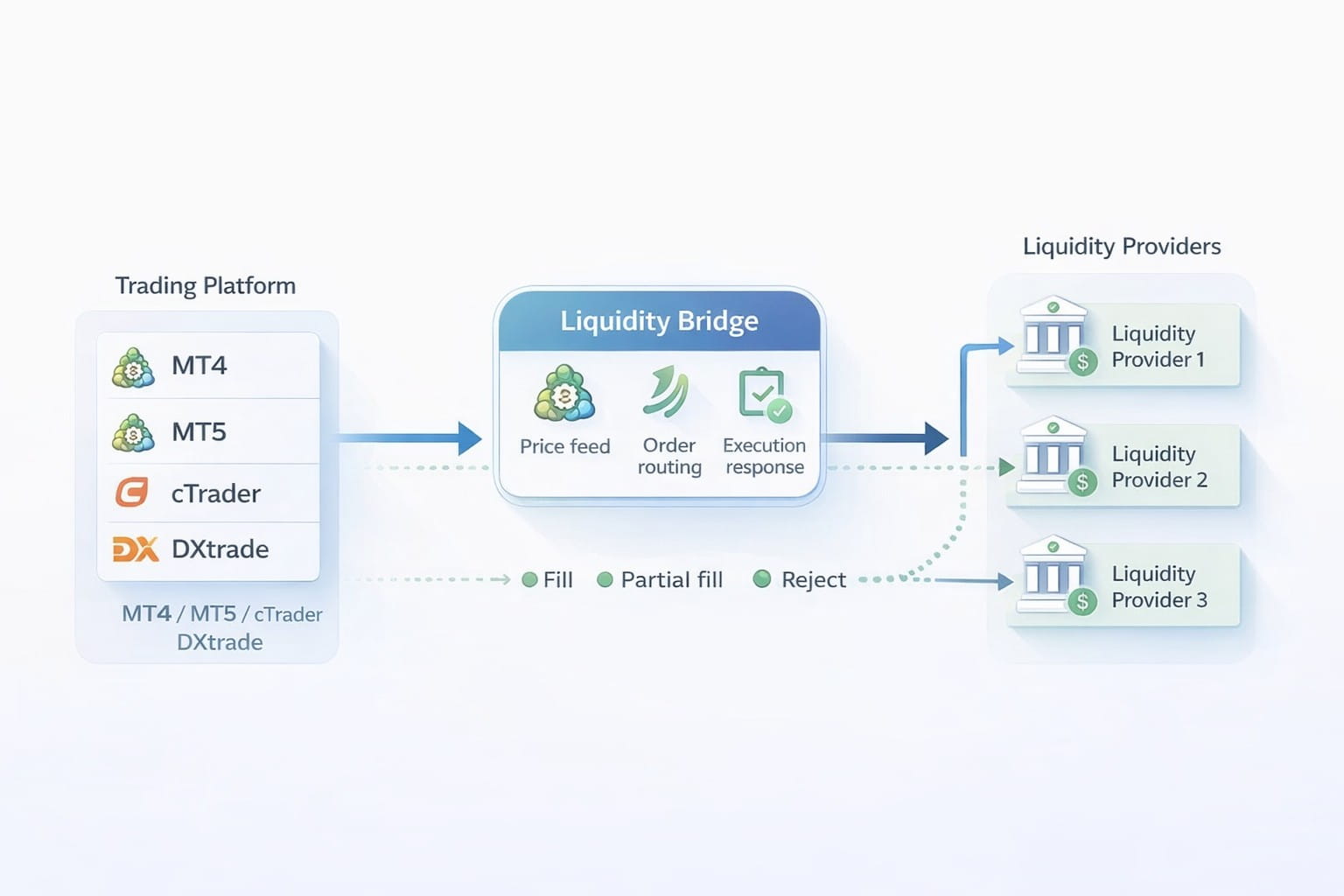 Liquidity Bridge vs. Aggregator: What’s the Difference and When to Use ...