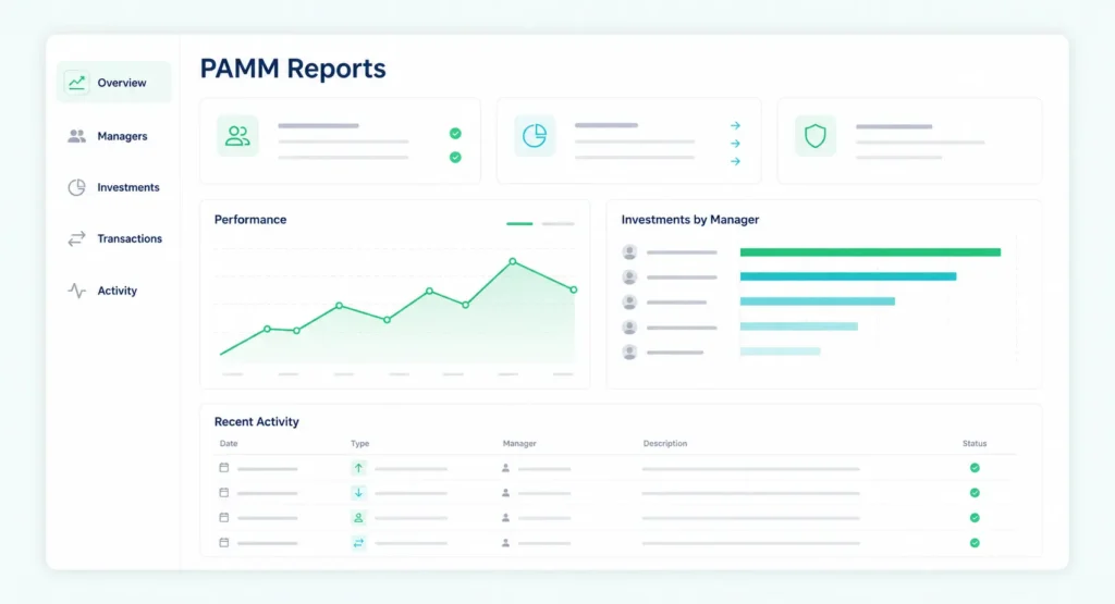 PAMM Reports and Operational Insights