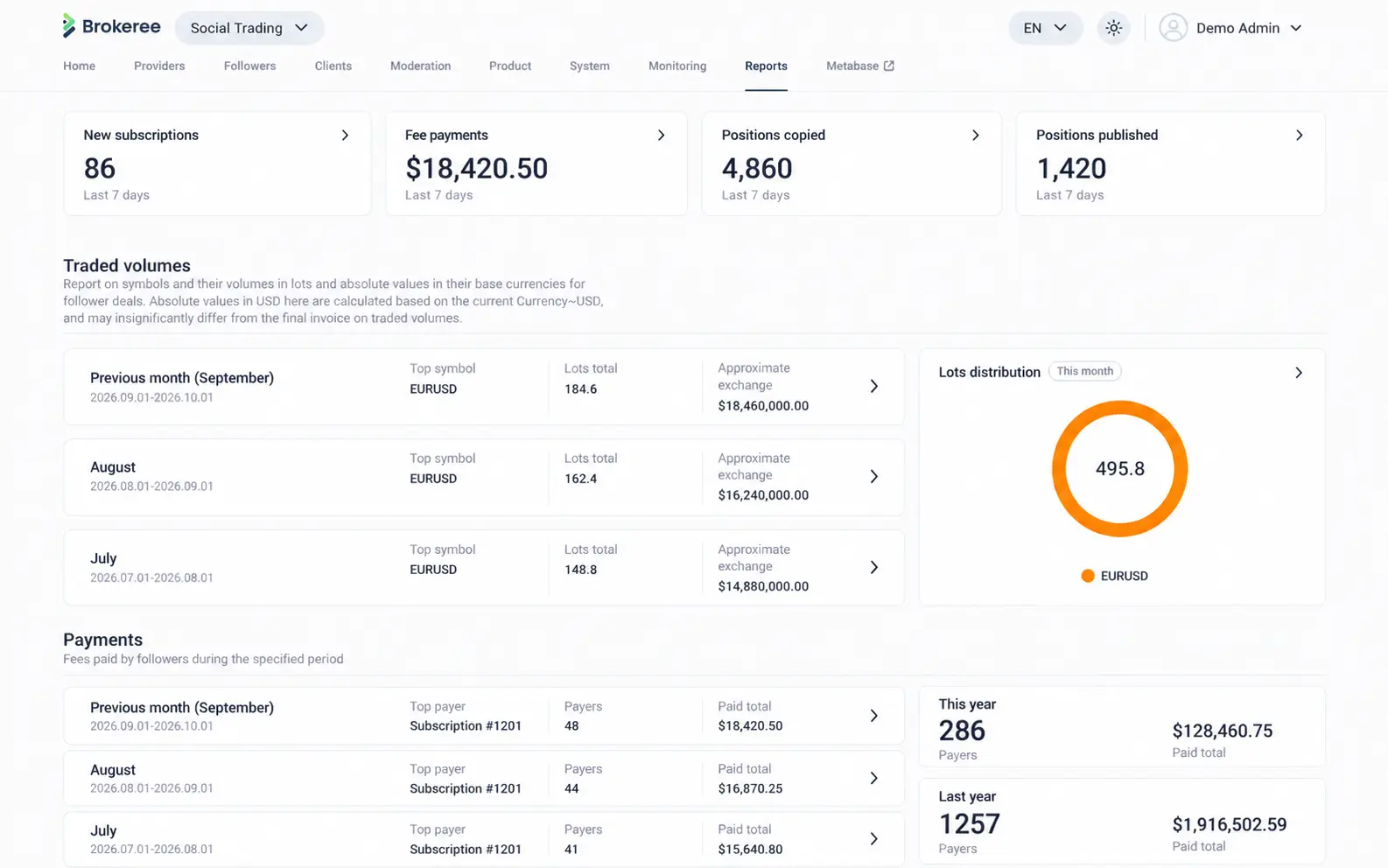 Turn activity into actionable insights