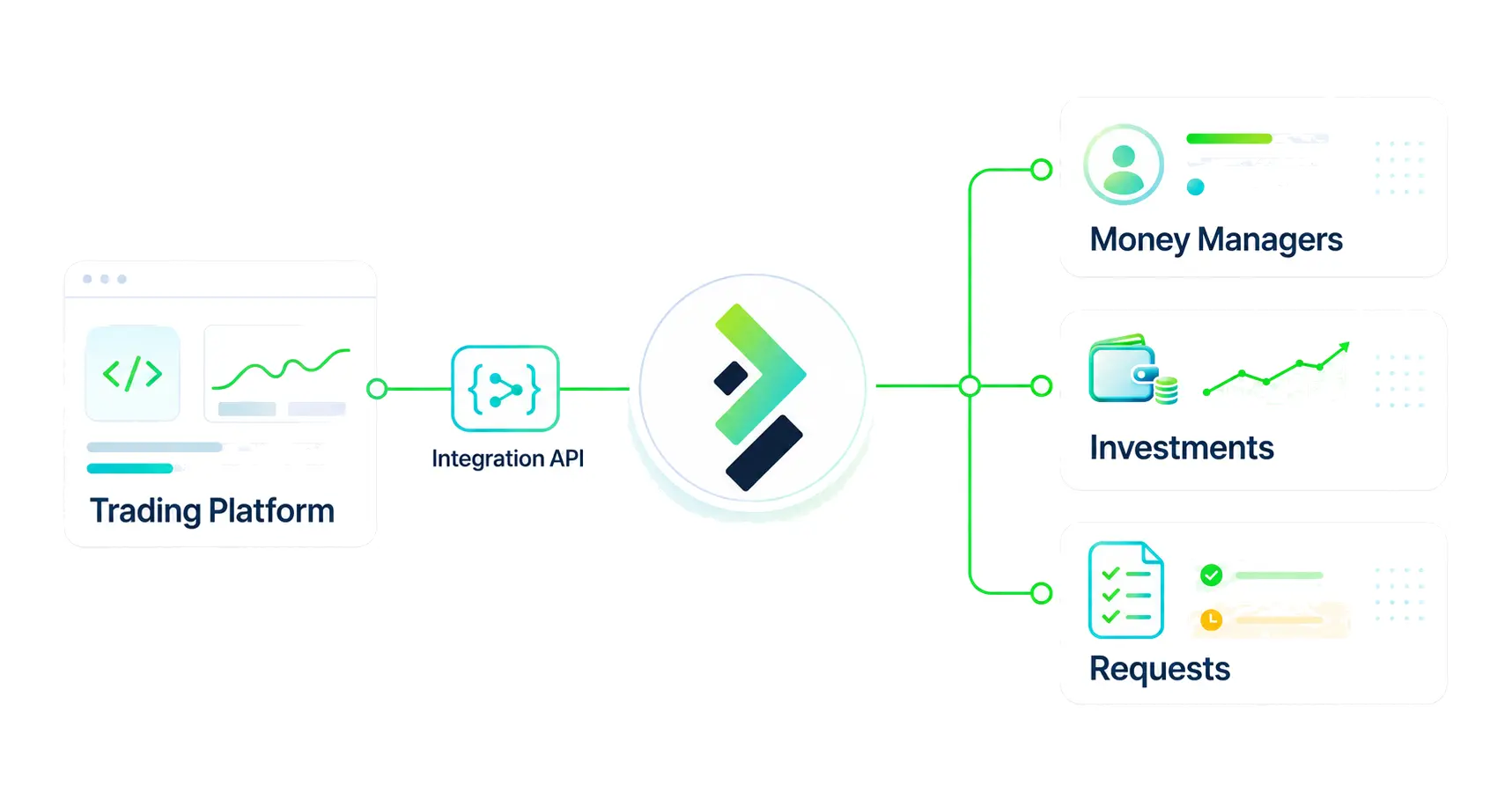 PAMM Integration API